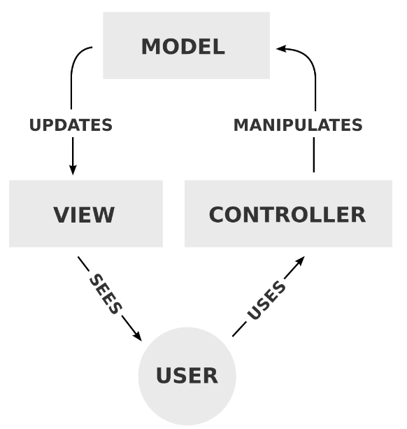 mvc